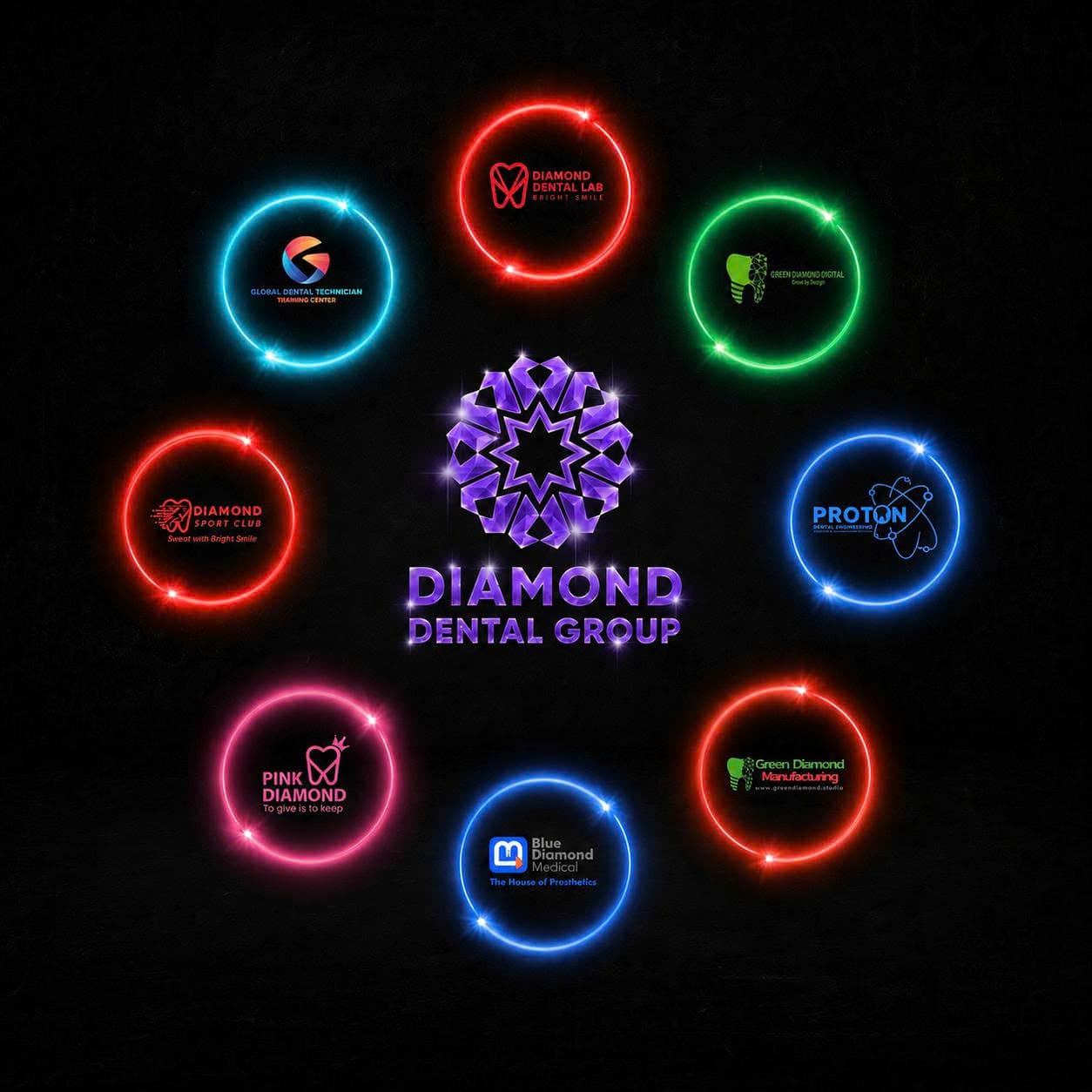Diamond Dental Group ecosystem of eight specialized businesses